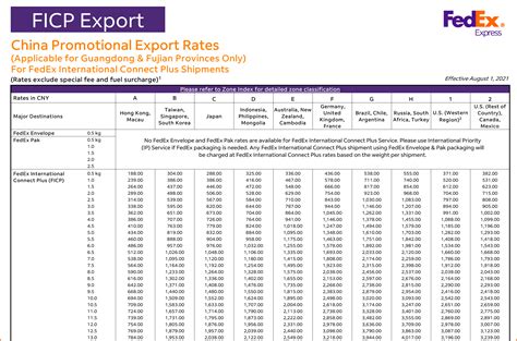 fedex shipping overseas